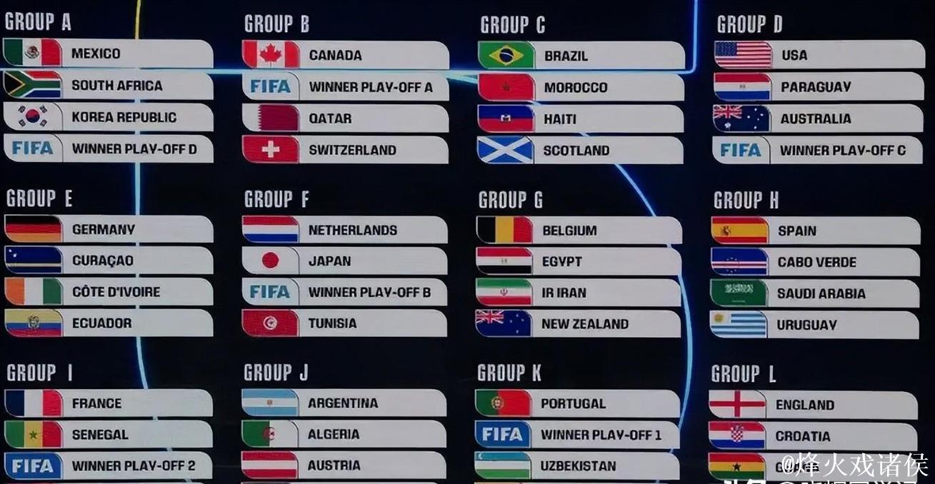 世界杯分组：法国挪威同组 阿根廷葡萄牙获上签