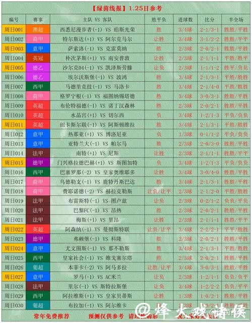 1月22日绿茵线报扫盘预测分析 1月22日绿茵线报扫盘预测分析