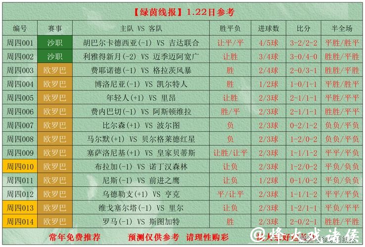 1月22日绿茵线报扫盘预测分析 1月22日绿茵线报扫盘预测分析