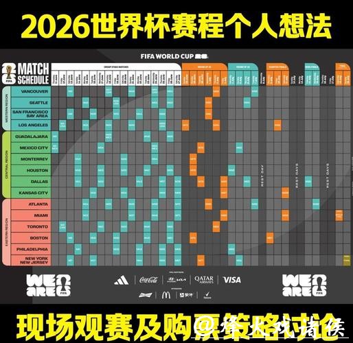 全面解析2026世界杯赛事直播安排与看点